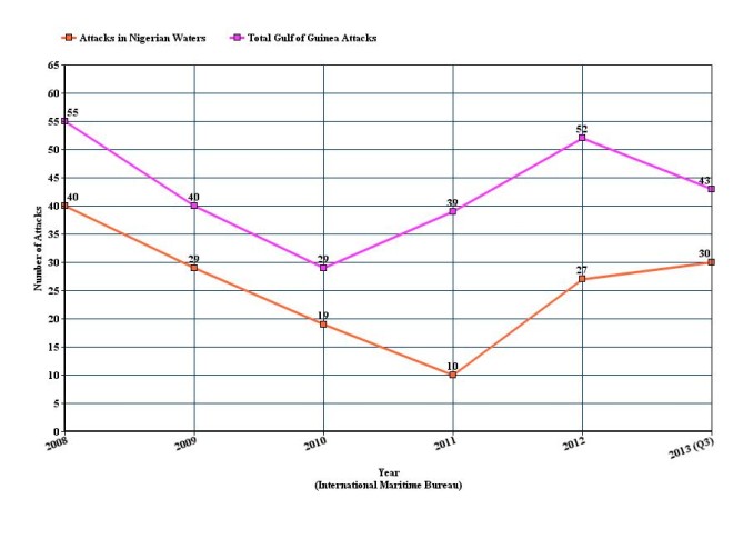 GoG Pirate Attacks 2008-2013