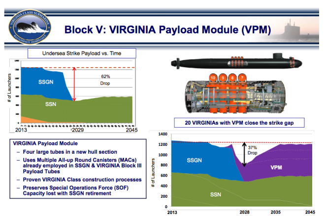 A slide from a 2013 presentation from PEO Subs on the VPM. NAVSEA Graphic