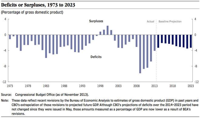 Document: ￼CBO Report on Options for Reducing U.S. Deficit 