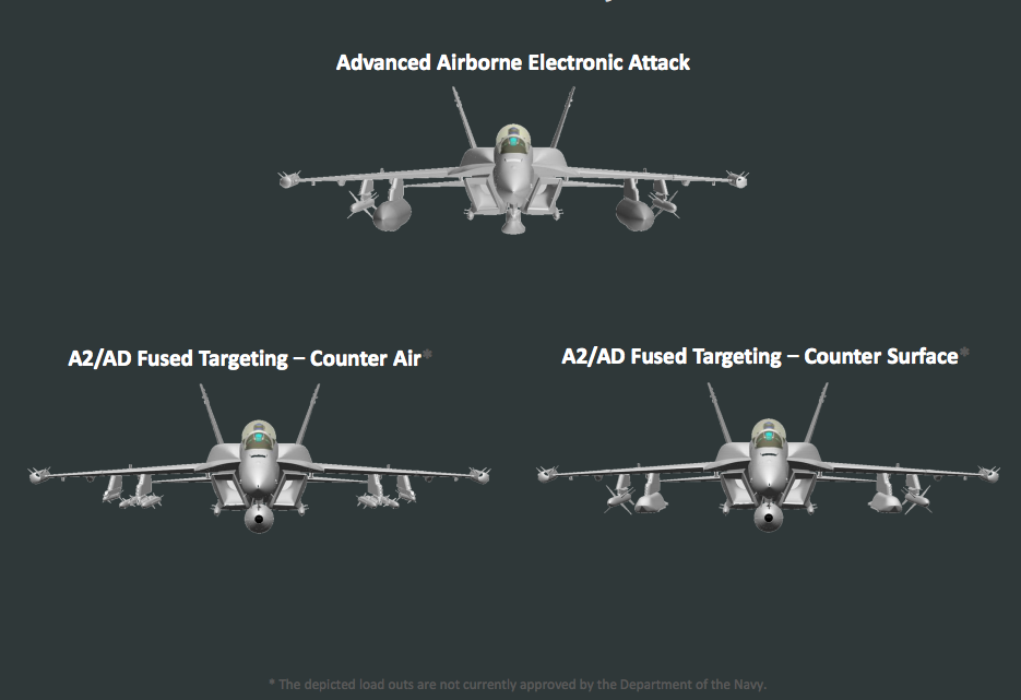 Conceptual loadouts for EA-18G Growler electronic attack aircraft. Boeing Image