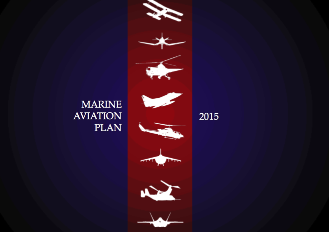 Document: 2015 U.S. Marine Corps Aviation Plan 