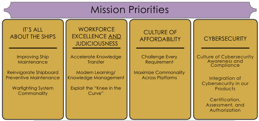 The four pillars of NAVSEA's latest strategic plan