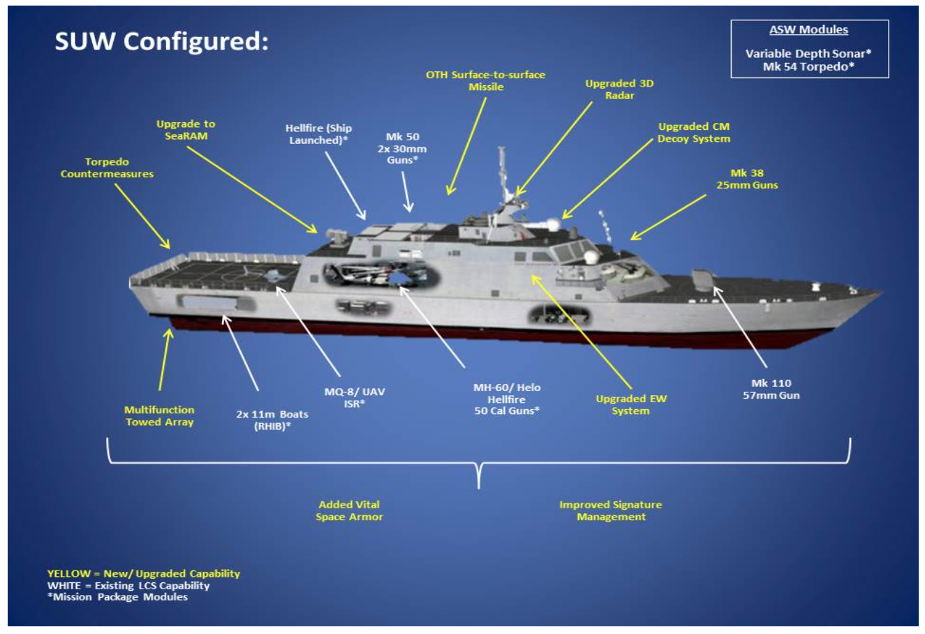 A modified Littoral Combat Ship design based on the Lockheed Martin Freedom-class. US Navy Image 