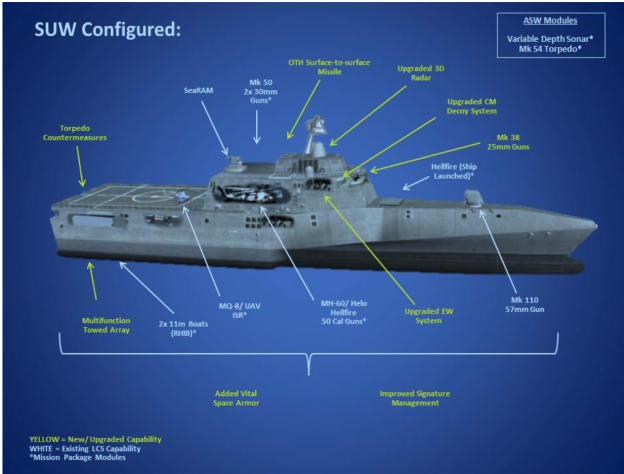 Top Stories 2014: U.S. Navy Acquisition - USNI News