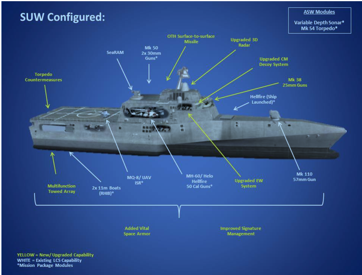 A modified Littoral Combat Ship design based on the Austal USA Independence-class. US Navy Image 