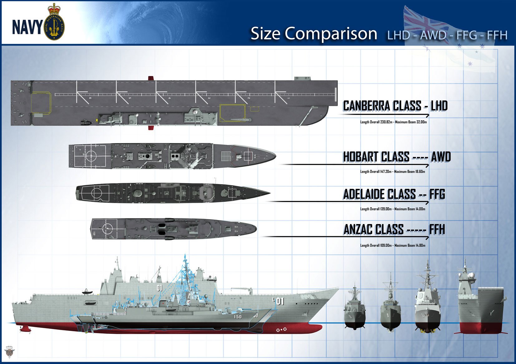 Second Australian Canberra-class Big Deck Amphib Starts Sea Trials