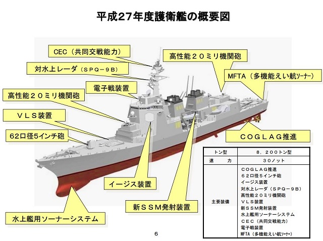An artist's concept of the planned Japanese 27DD guided missile destroyer. Image via Navy Recognition