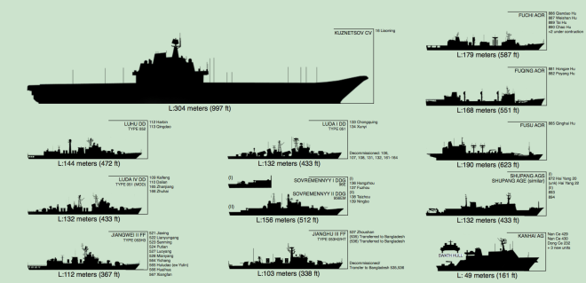 Document: Office of Naval Intelligence Chinese Military and Coast Guard Ship Identification Guide