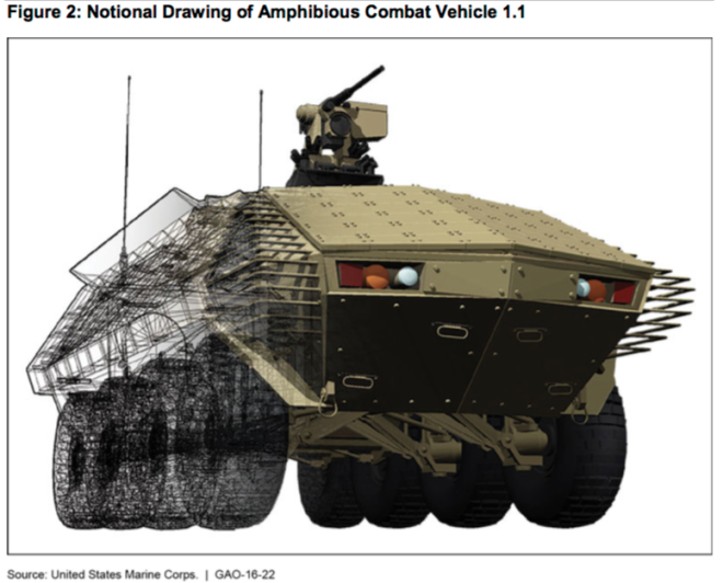 Document: GAO Report on Marine Amphibious Combat Vehicle Acquisition