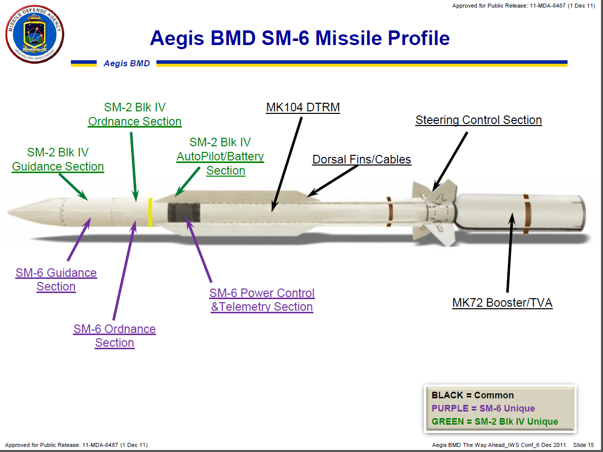 Standard Missile Raytheon