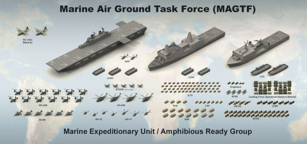 The Basics: How the U.S. Marines Fight - USNI News