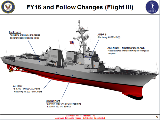 Huntington Ingalls Industries Awarded First Flight Iii Arleigh Burke 