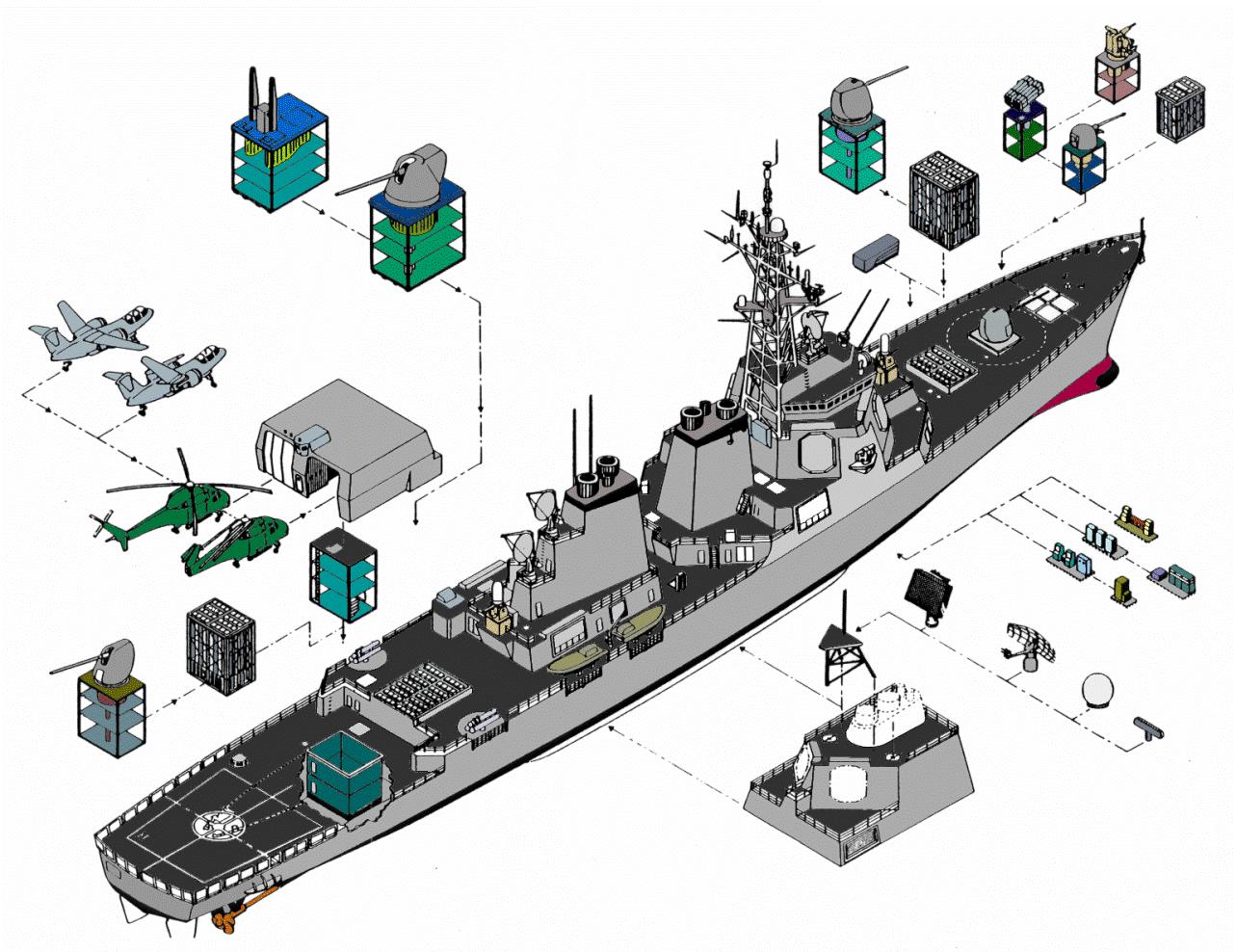 Artist's rendering of open architecture systems on a Arleigh Burke (DDG-51) guided missile destroyer. AOC Incorporated Image