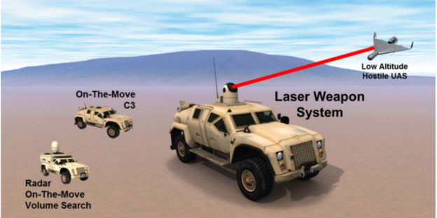 Marines To Pair Laser Gun, Stinger Missile For Ground Protection