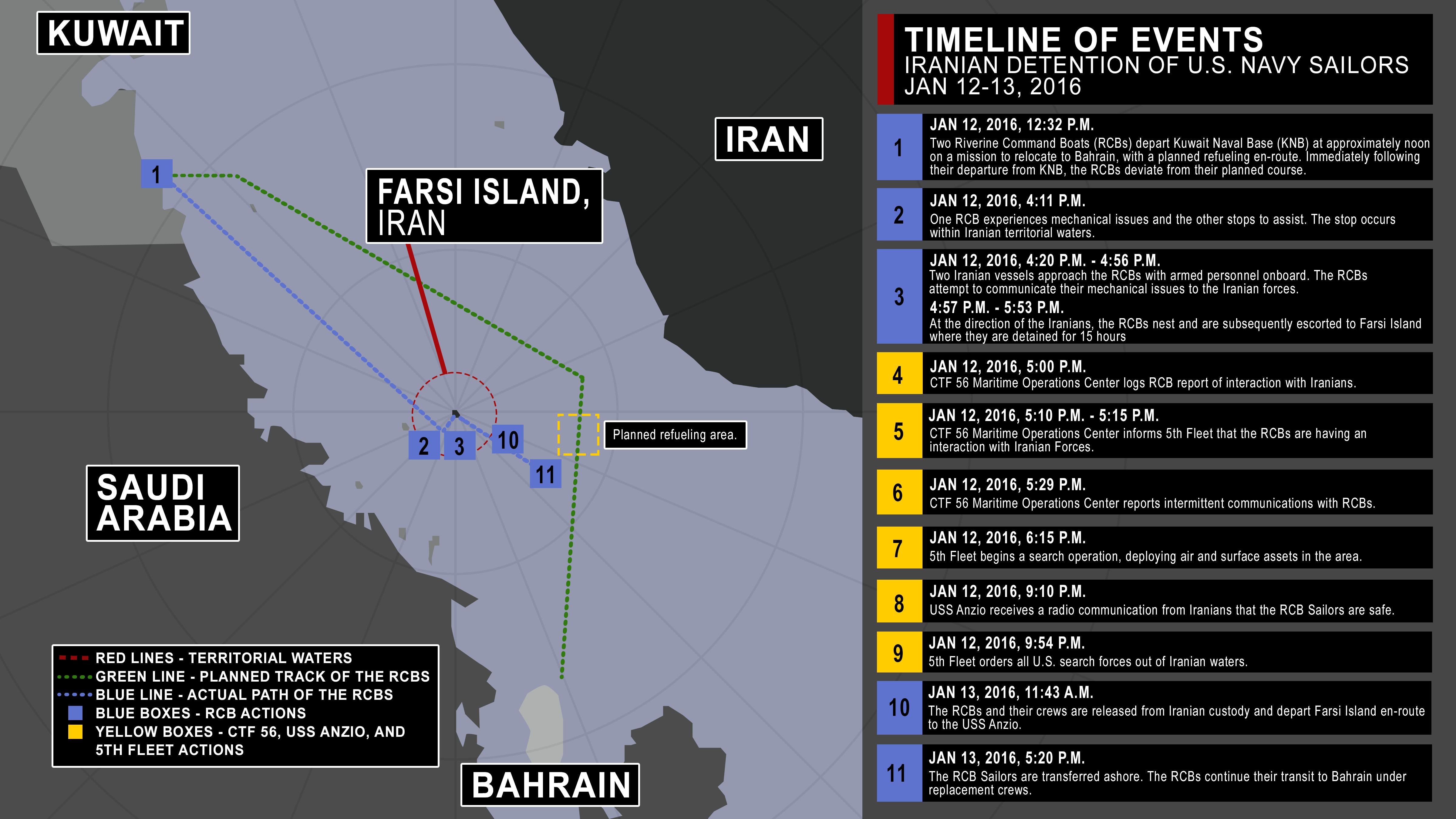 RCB Iran infographic v7