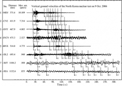 nuclear time line north korea