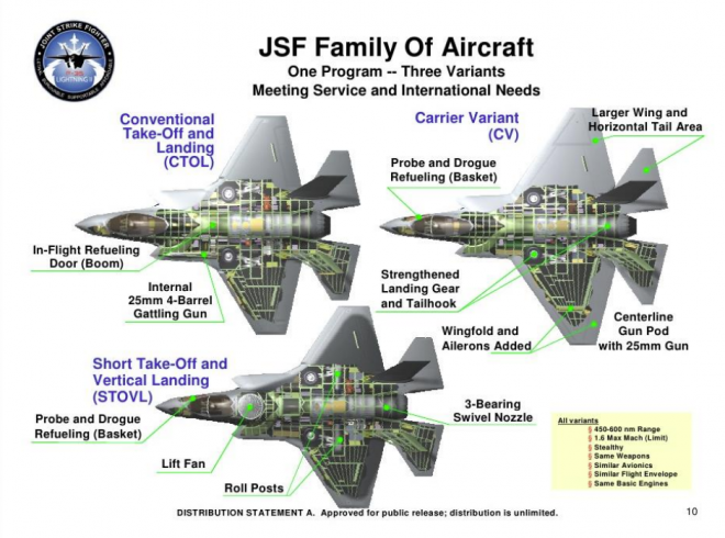 Report to Congress on the F-35 Joint Strike Fighter Program