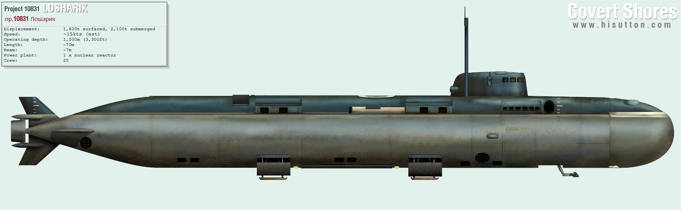 Marfoogle News: This Is Not Good - 14 Dead On Russian Secret Submarine - UPDATE: 