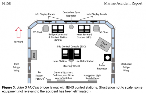 NTSB: Lack Of Navy Oversight, Training Were Primary Causes Of Fatal ...