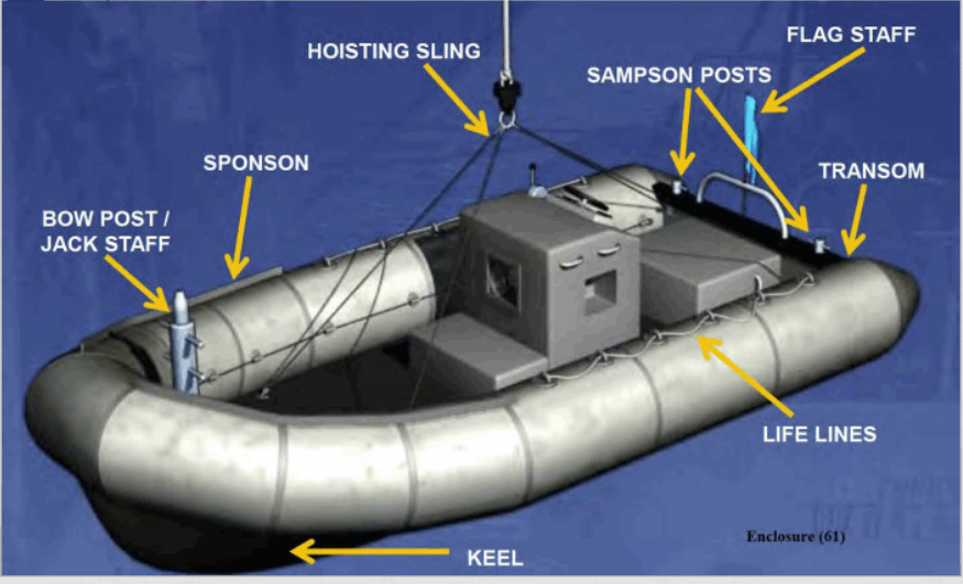 Navy Modifies Small Boat Procedures Following 2018 Red Sea Death Usni News