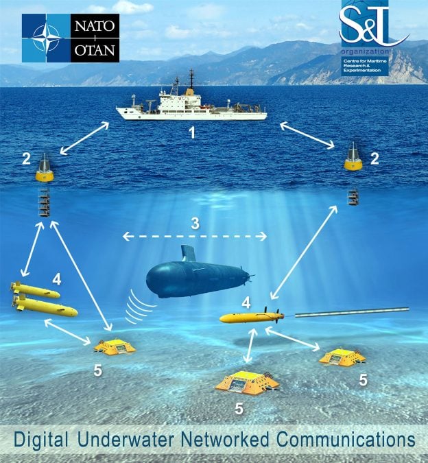 Sonar Equipped Drone Fleets Could Be Key To Future Submarine Warfare ...