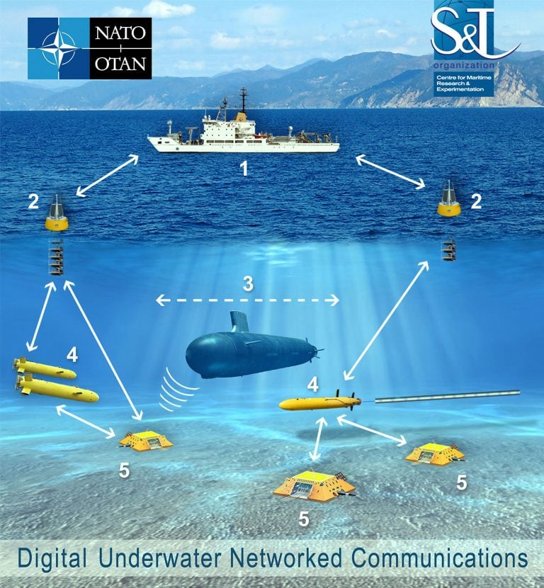 Sonar Equipped Drone Fleets Could be Key to Future Submarine Warfare