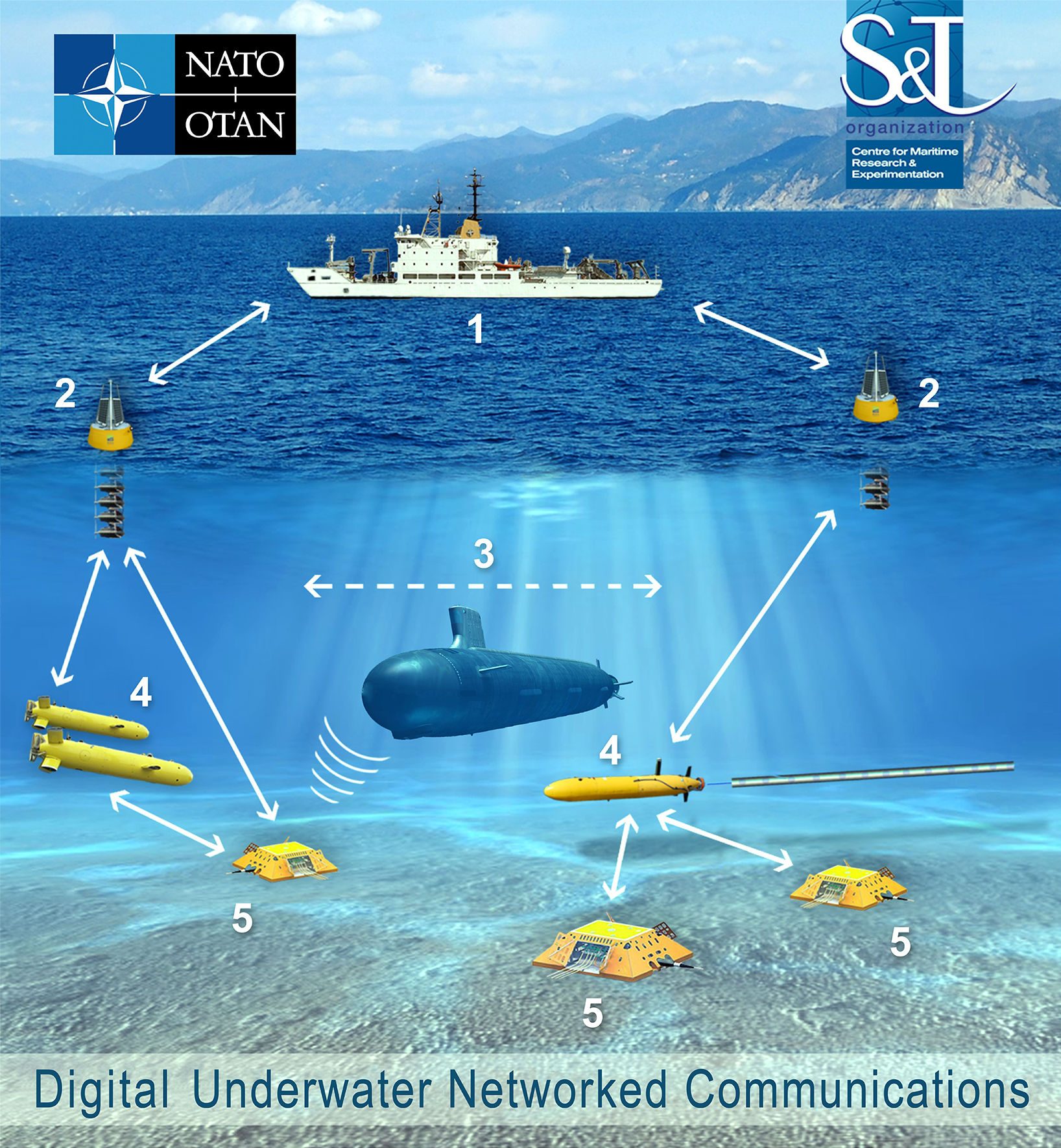 Submarine Sonar Array