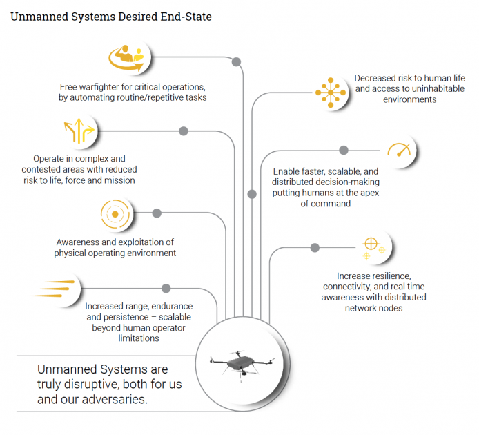 Navy, Marines Unveil How They Will Buy And Operate Future Pilotless 