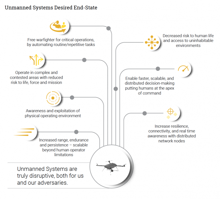 Navy, Marines Unveil How They Will Buy and Operate Future Pilotless ...