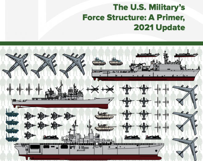 Congressional Budget Office Primer on U.S. Military’s Force Structure