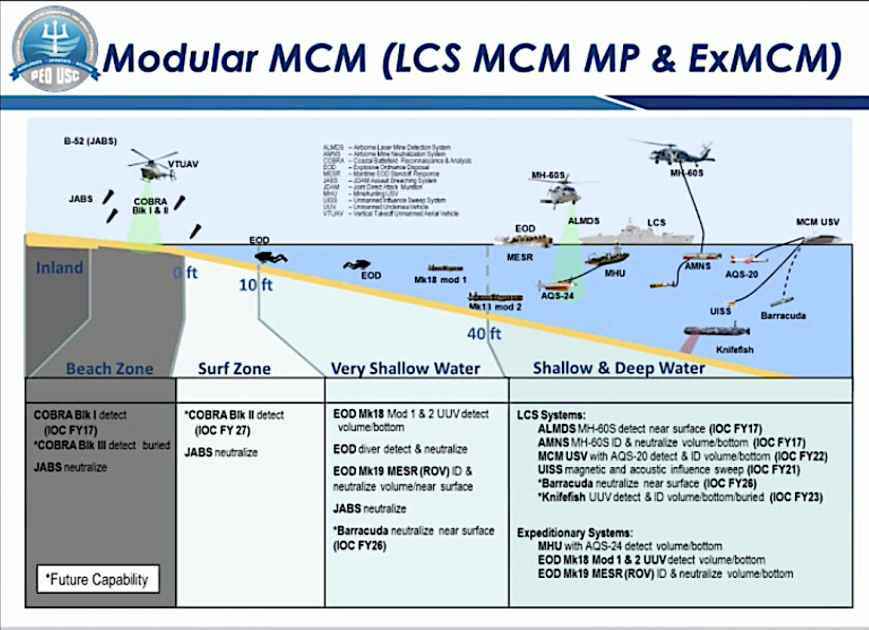 Six Littoral Combat Ships to Deploy by Year's End as Navy Continues to
