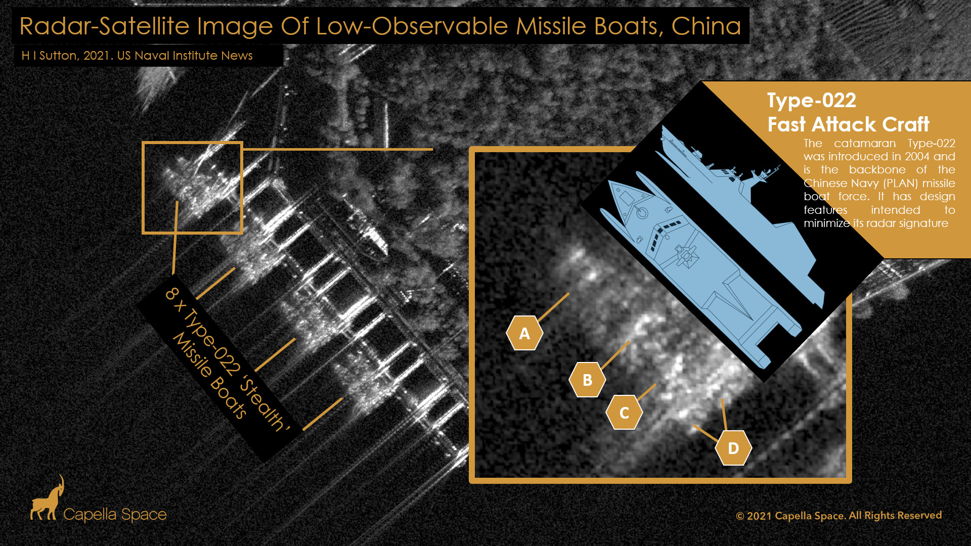 How It Works: Anchored by Satellite to Maintain Boat Positio - Game & Fish