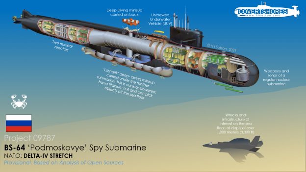 Russia's Growing Secret Submarine Fleet Key to Moscow's Undersea Future ...