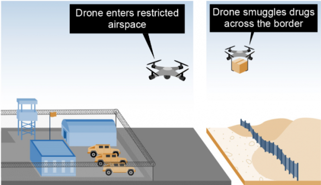 GAO Report on Counter-Drone Technologies