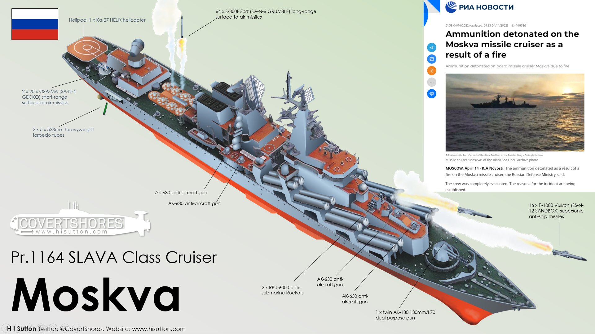 UPDATED Russia Says Damaged Cruiser Moskva Sank Under Tow Headed To 