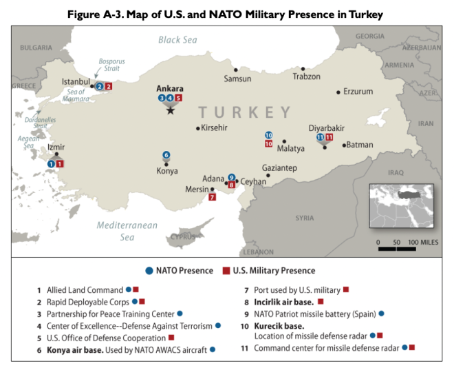 Report to Congress on Turkey, U.S. Relations