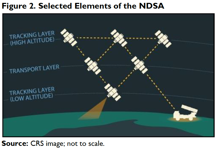 SDA steps toward global hypersonic missile tracking, plus new targeting  capability - Breaking Defense