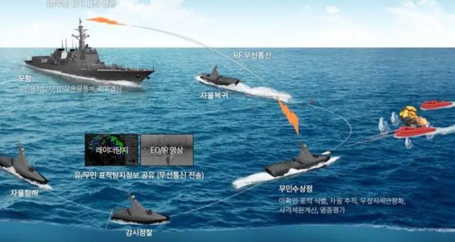South Korea Reveals New Unmanned ‘Navy Sea GHOST’ Concept