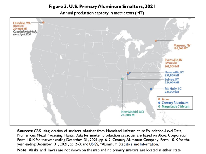 Report to Congress on U.S. Aluminum Industry