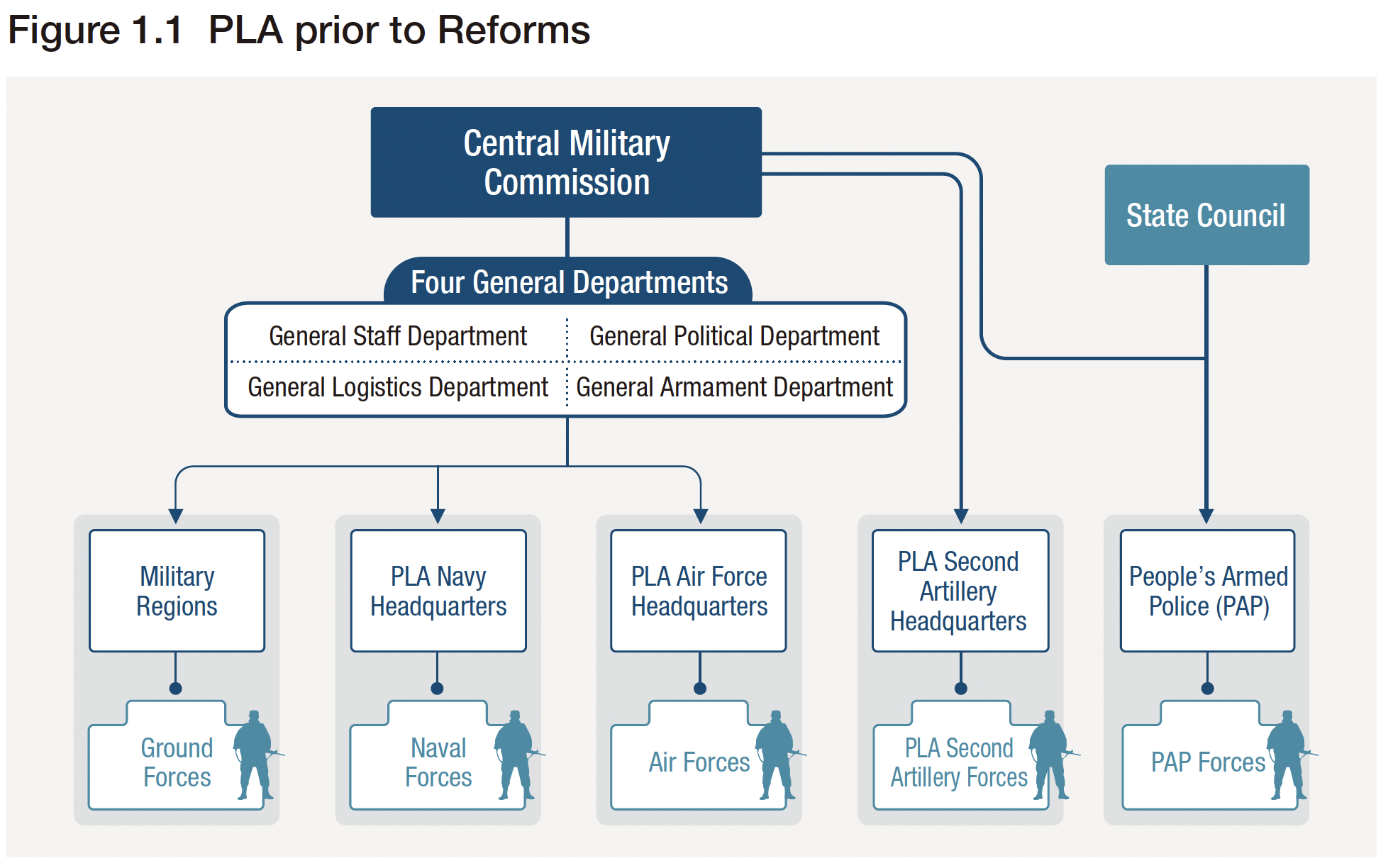 chinese leadership structure