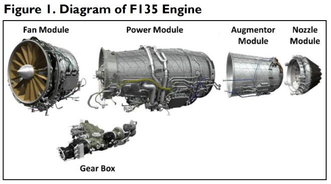 Report to Congress on F-35 Joint Strike Fighter Engine
