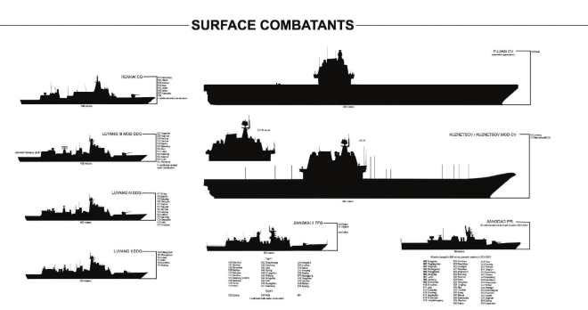 Document: Office of Naval Intelligence's Chinese People's Liberation Army Navy, Coast Guard Ship Identification Guide