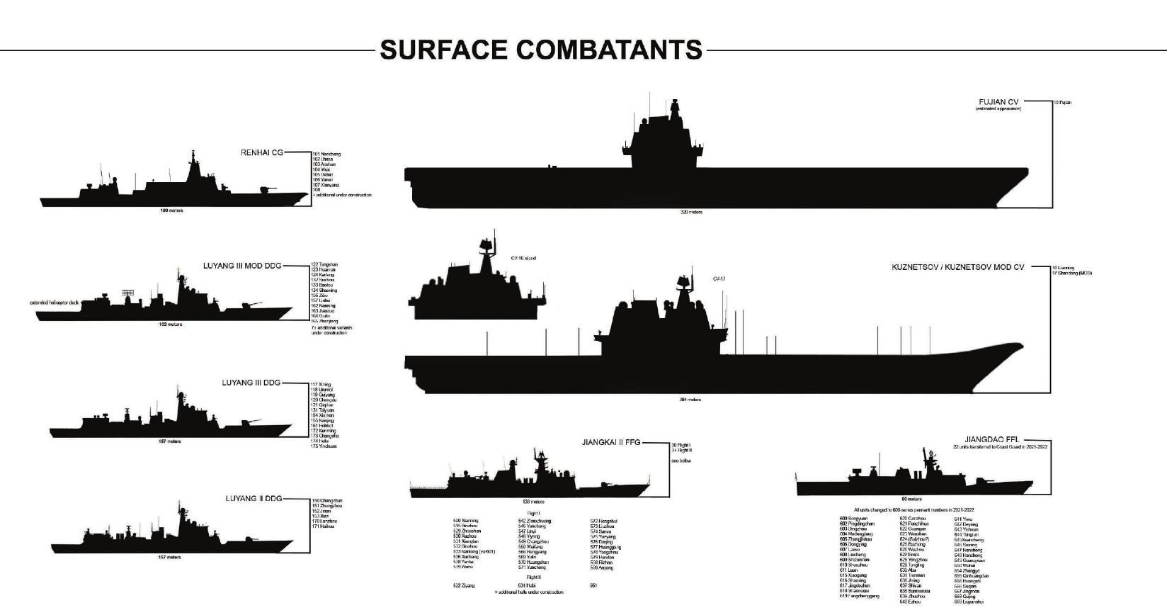 Document Office Of Naval Intelligences Chinese Peoples Liberation