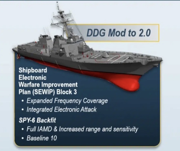 Navy Destroyer Modernization Program Could Cost $17B, Take Up to 2 ...