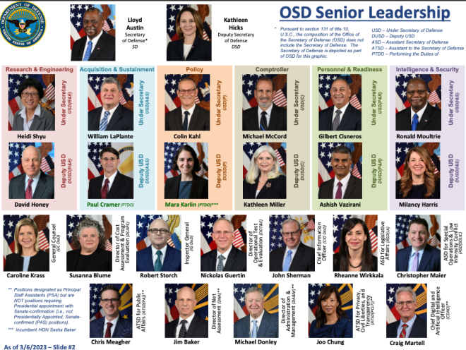 Defense Department Leadership Face Chart