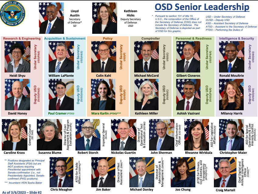 Defense Department Leadership Face Chart USNI News