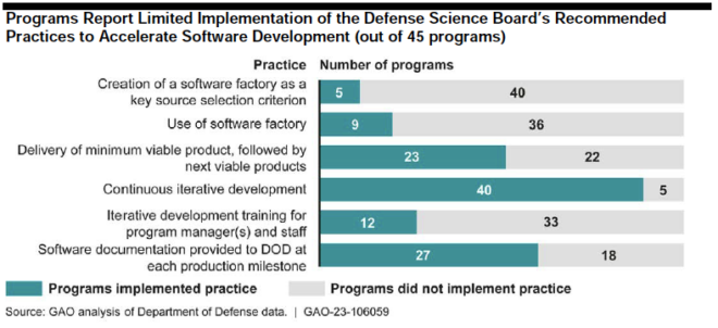 Government Accountability Office 2023 Weapon Systems Annual Assessment ...