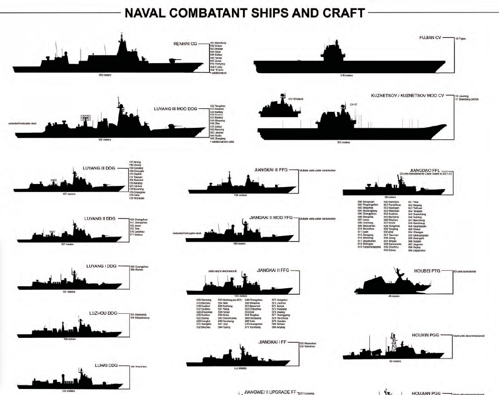 Document: Office of Naval Intelligence’s Chinese People’s Liberation ...