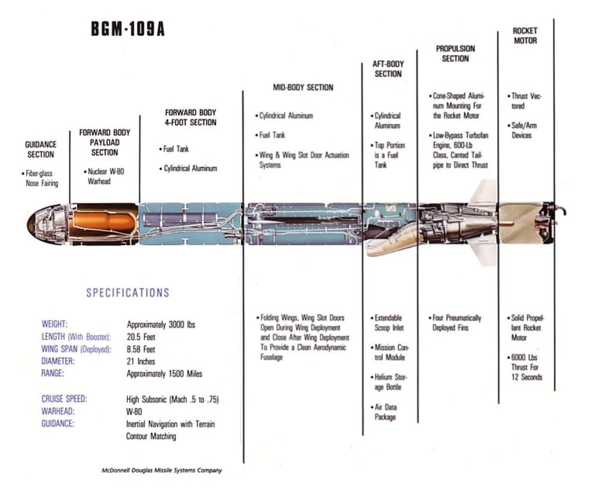 Report to Congress on Nuclear-Armed Sea-Launched Cruise Missile - USNI News