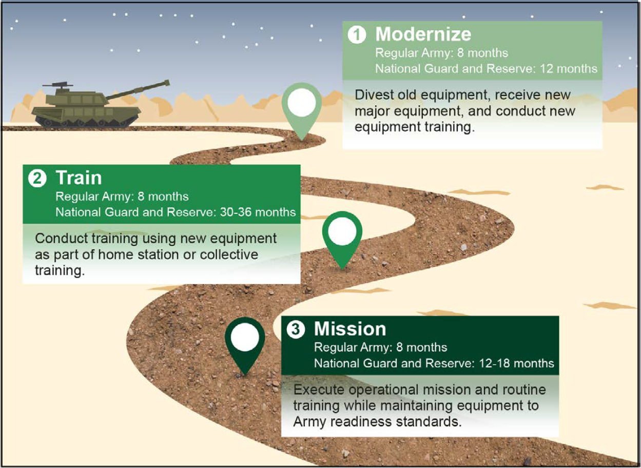 GAO Report on U.S. Army Modernization - USNI News